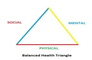 Importance Of Balanced Health Triangle: It Must Benefit You